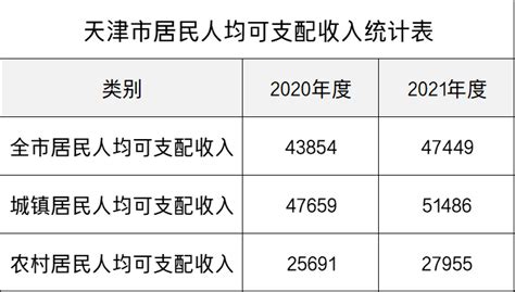 重磅！2018天津退休人员养老金又涨了，本月补发！还有整整20个福利来袭！