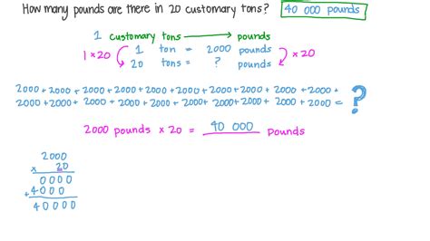 Tons To Pounds Conversion Chart Density Converter