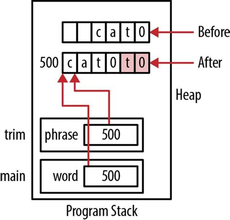 Image result for Realloc in C Example