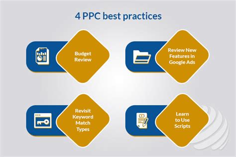 Image result for How to Use PPC