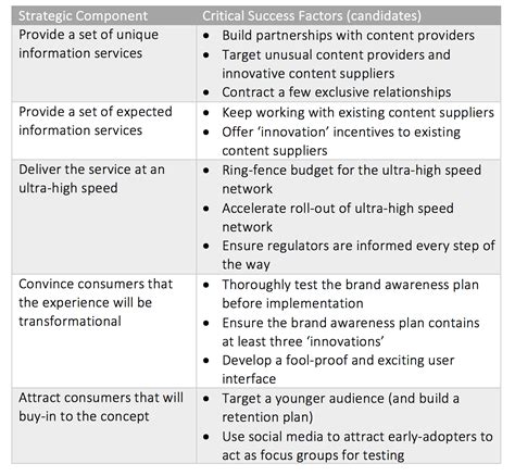 Image result for Strategic Analysis Example