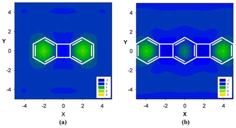 Symmetry | Special Issue : Aromaticity and Molecular Symmetry