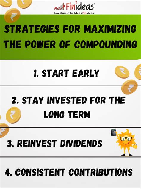 Image result for Process of Compounding in Finance
