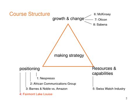 Competitive Advantage 的图像结果