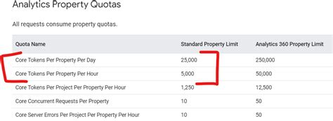 Rezultat imagine pentru Connect Insightly API Looker