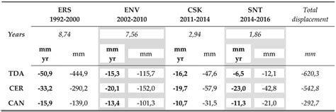 Spatiotemporal Evolution of Ground Subsidence and Extensional Basin ...