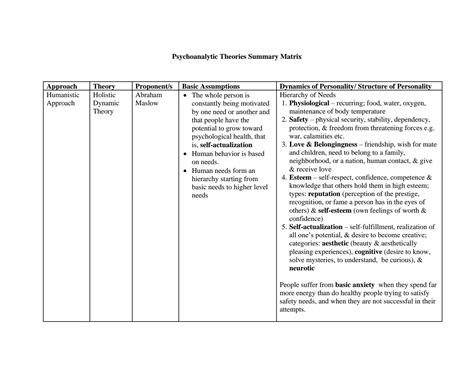 Image result for Personality Matrix