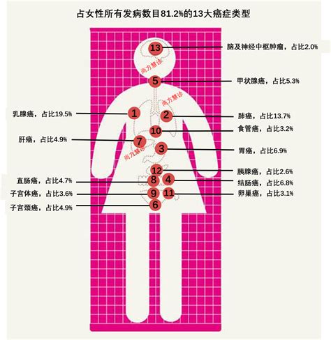 2018年中国癌症发病率、死亡率统计分析_观研报告网