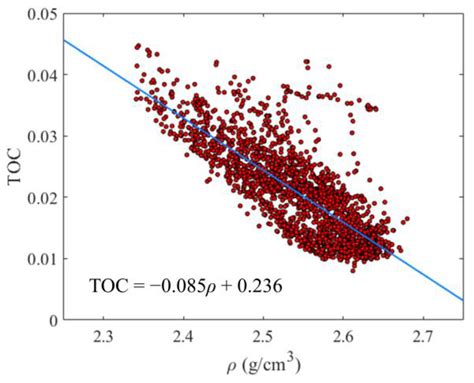 Geophysical Interpretation of Horizontal Fractures in Shale Oil ...