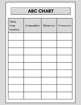 Image result for Possible Function ABC Chart