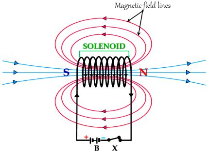 Solenoid Control with Arduino 的图像结果