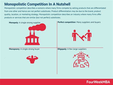 What Is Monopolistic Competition? Monopolistic Competition In A ...