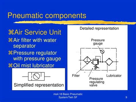 Image result for Basic Pneumatics