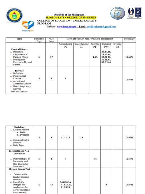 Table of Specifications Example 的图像结果