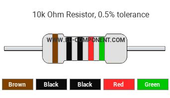 Image result for 10K Ohm Resistor Color Code