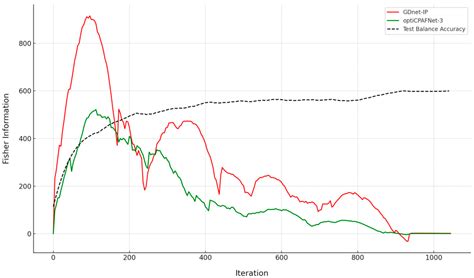 GDnet-IP: Grouped Dropout-Based Convolutional Neural Network for Insect ...