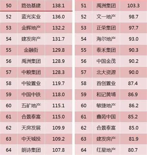 中国房地产公司排名（2021中国房地产100强官方排名）-慧博（hibor.net）