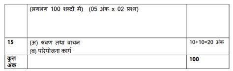 Image result for Hindi Paper Pattern Class 12 HSC Board
