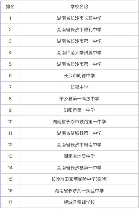 长沙高中学校排行榜(2022长沙市高中排名一览表)_烁达网