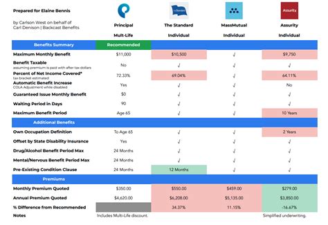 Image result for Disability Insurance Quote