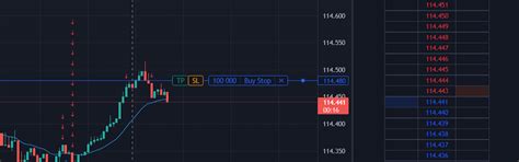 Visual orders for TP and SL - Feature Requests - MadeForTrade