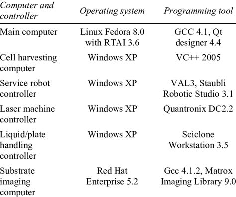 Controller Programmieren 的图像结果