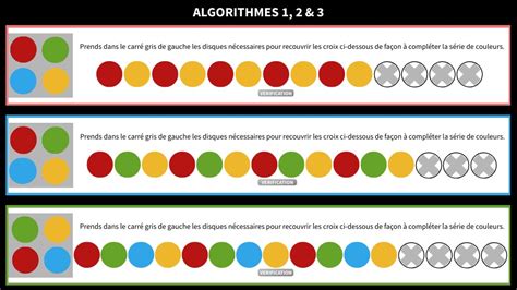 Image result for Algorithme 3Eme