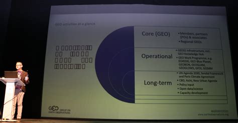 Image result for OSGeo Python