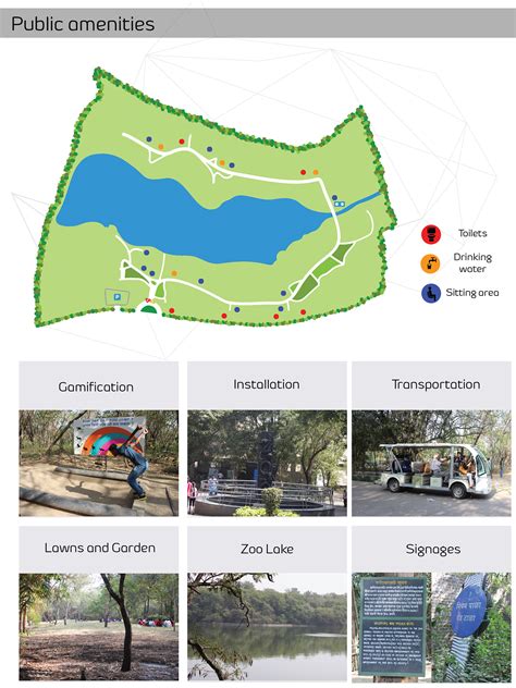 Image result for Example of System Design Project