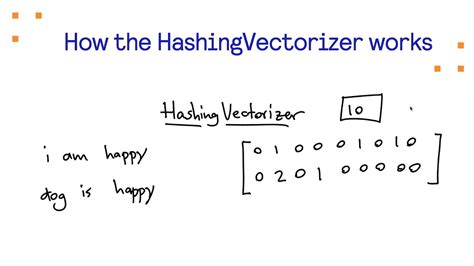Image result for Haschill Vectoriser