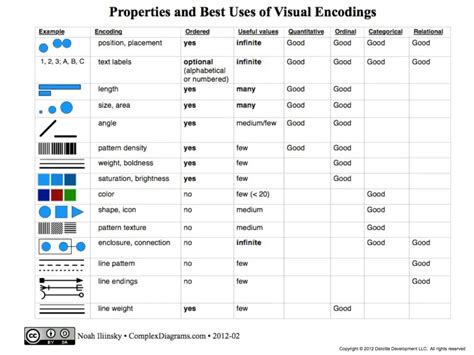 Image result for Data Visualization Tutorials Point