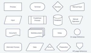 Image result for Python Flowchart Means