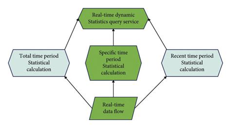 Image result for Example of Econometric Model Over Period of Time