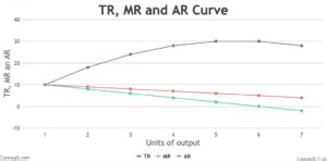 Image result for AS Curve Economics Class 12