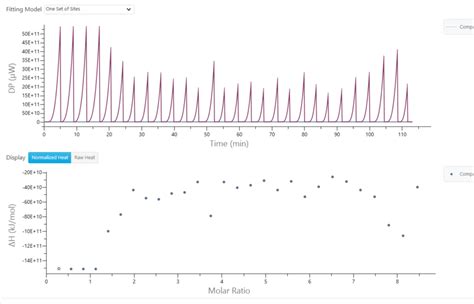 Image result for ITC Software