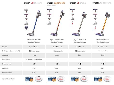 Dyson V11 Absolute Plus Cordless Vacuum Cleaner - 60 Minute Run Time ...