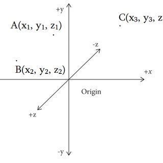 Position Science Example 的图像结果