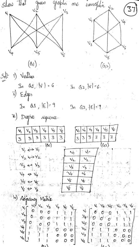 Image result for Distance Matrix Graph Theory