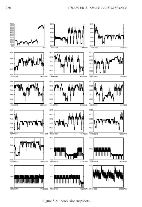 Image result for Measure Stack Compiler