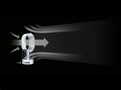 Image result for Dyson Humidifier