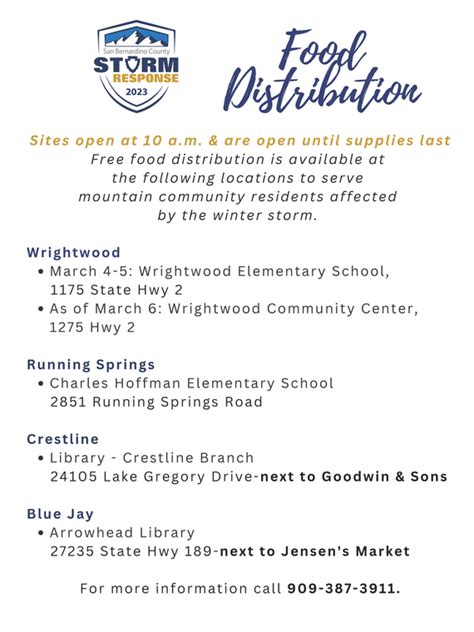 The Rowe Report-STORM RESPONSE March 5, 2023