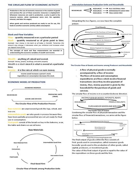 Circular Flow of Economic Activity Examples 的图像结果