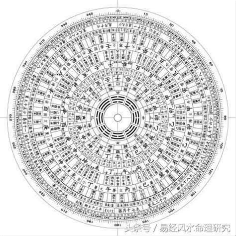 大六壬(六壬,六壬神课)-是中国古老三大占卜术之一。 - 百科网（百科之音）