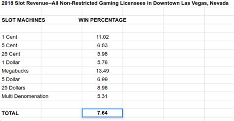 slots win ratio,In the ever-evolving world of gaming