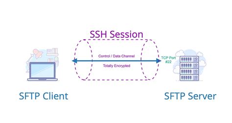 SFTP Connection 的图像结果