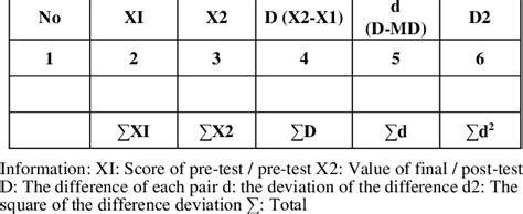 Image result for Statistical Analysis Pre Pot Test