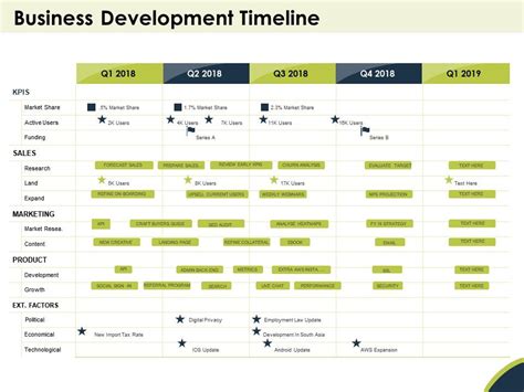 Business Development Timeline 的图像结果