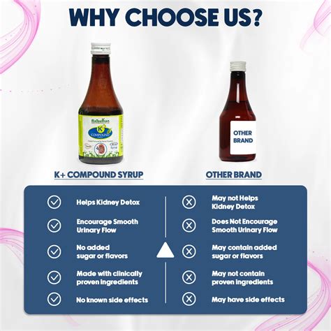 K+ Compound Syrup: Best Ayurvedic Syrup For Kidney Stone Relief