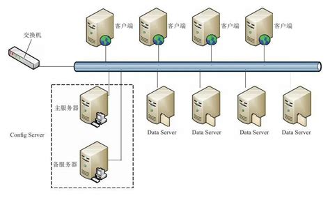 NAS服务器存储方式见解-NAS服务器存储方式见解-佑泰(深圳)计算机技术有限公司