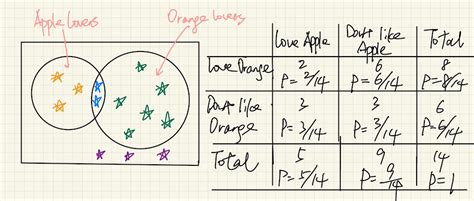 Image result for Bayes Theorem Cancer Example